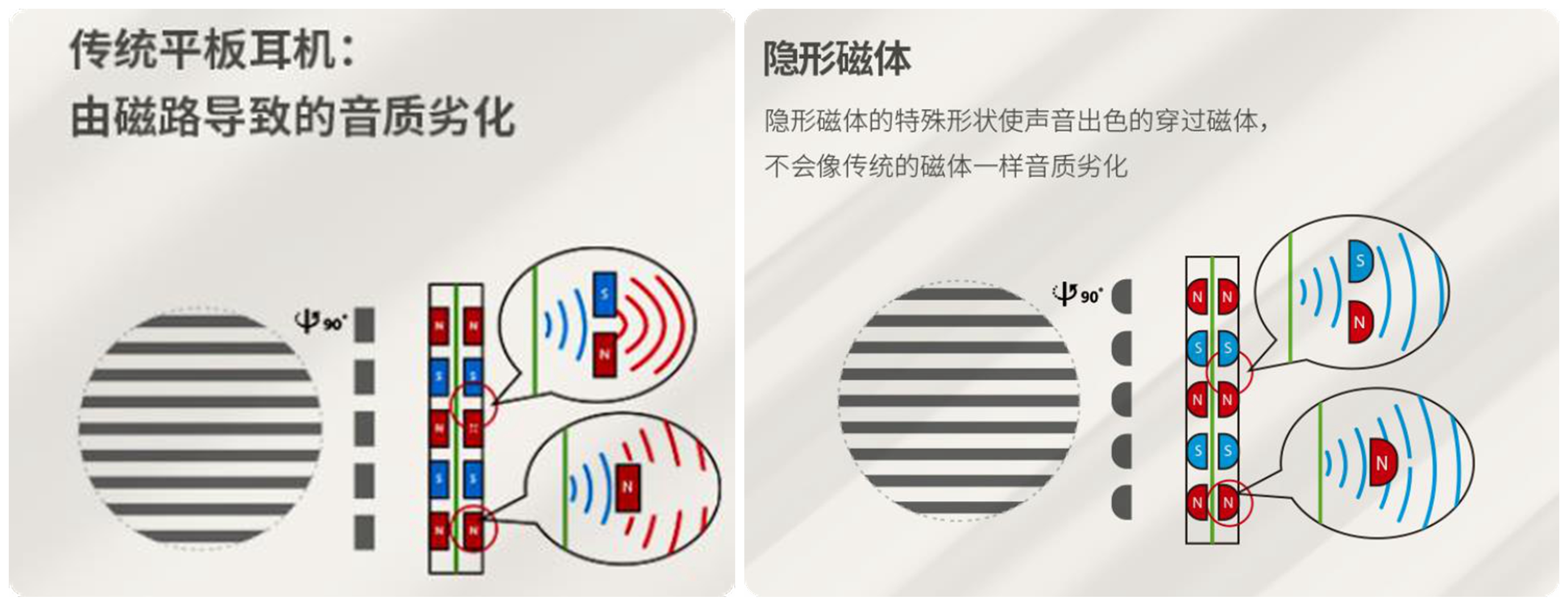 重新定義單元結構 隐形磁體(tǐ)的(de)新聽(tīng)感:HiFiMAN海(hǎi)菲曼 DEVA Pro簡談